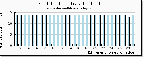 rice water per 100g