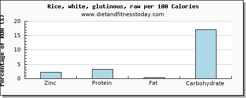 zinc and nutrition facts in rice per 100 calories