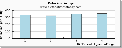 rye caffeine per 100g