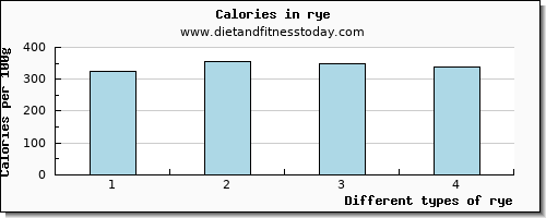 rye selenium per 100g