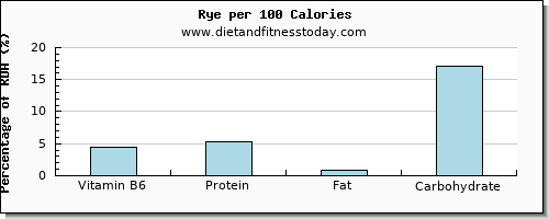 vitamin b6 and nutrition facts in rye per 100 calories