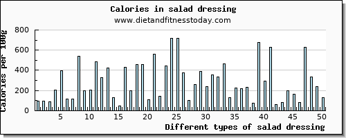 salad dressing calcium per 100g