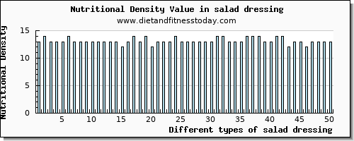 salad dressing calcium per 100g