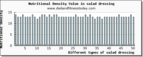 salad dressing riboflavin per 100g