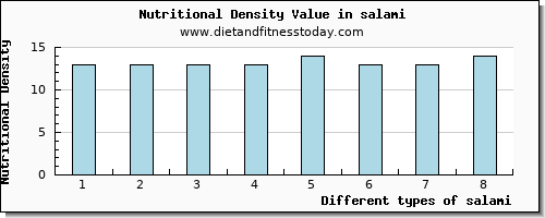 salami aspartic acid per 100g