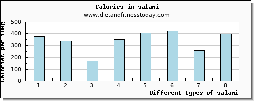 salami selenium per 100g