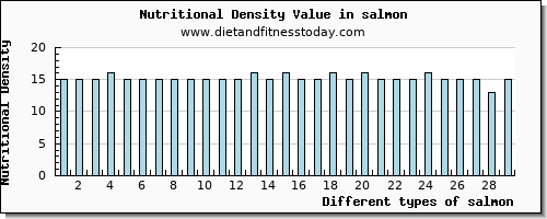 salmon aspartic acid per 100g