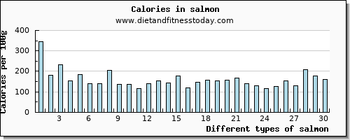 salmon selenium per 100g