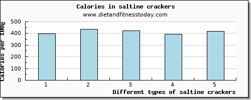 saltine crackers copper per 100g