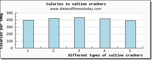 saltine crackers manganese per 100g