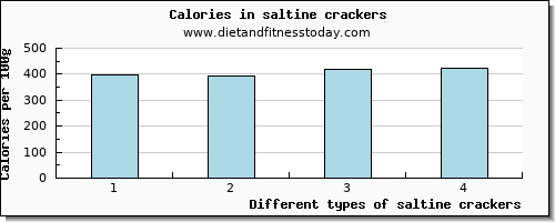 saltine crackers selenium per 100g