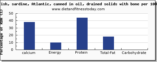 calcium and nutrition facts in sardines per 100g