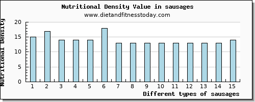 sausages arginine per 100g