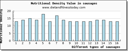 sausages caffeine per 100g