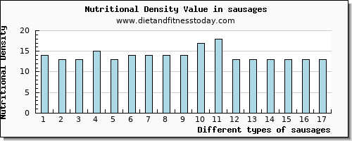 sausages calcium per 100g