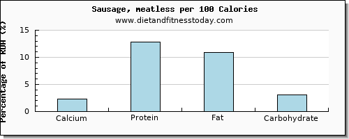 calcium and nutrition facts in sausages per 100 calories