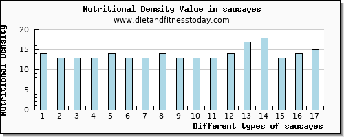 sausages cholesterol per 100g