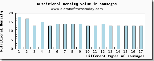 sausages iron per 100g