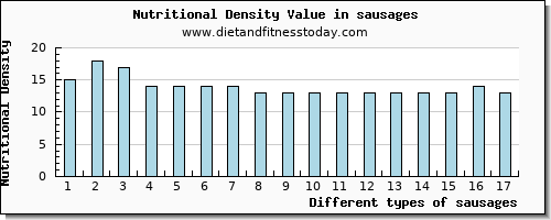 sausages magnesium per 100g
