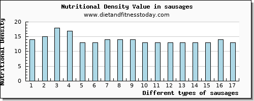 sausages phosphorus per 100g