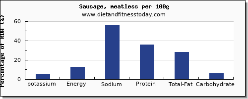 potassium and nutrition facts in sausages per 100g