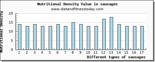 sausages potassium per 100g