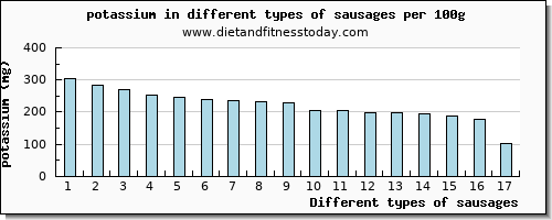 sausages potassium per 100g