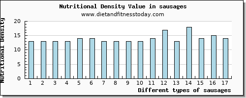 sausages protein per 100g