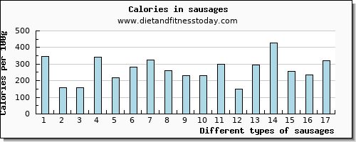 sausages selenium per 100g