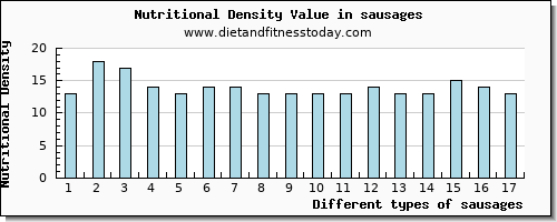 sausages selenium per 100g