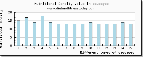 sausages tryptophan per 100g