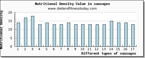sausages water per 100g