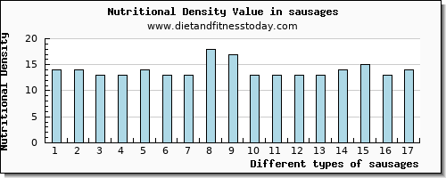 sausages zinc per 100g