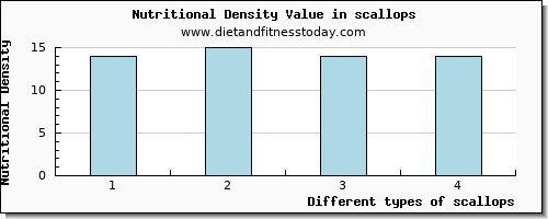 scallops aspartic acid per 100g