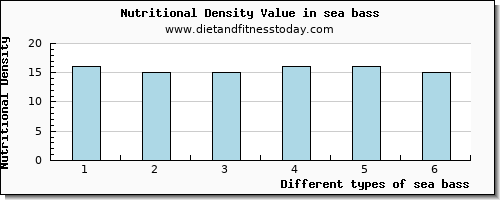 sea bass arginine per 100g