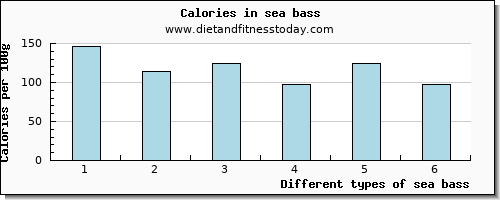 sea bass calcium per 100g