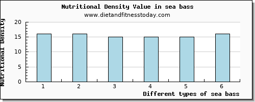 sea bass iron per 100g