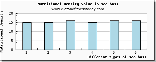 sea bass magnesium per 100g