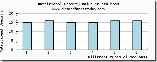 sea bass vitamin b6 per 100g