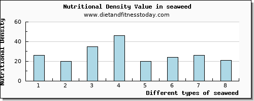 seaweed potassium per 100g