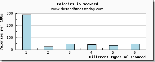 seaweed selenium per 100g