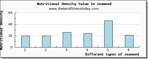 seaweed selenium per 100g