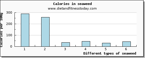 seaweed threonine per 100g