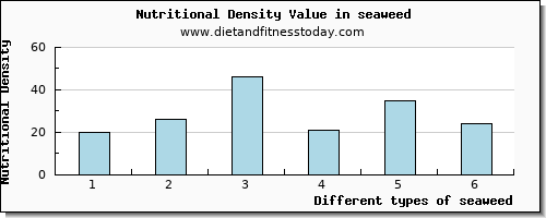 seaweed threonine per 100g