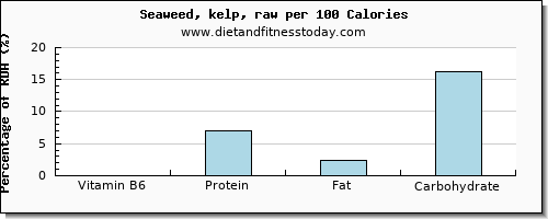 vitamin b6 and nutrition facts in seaweed per 100 calories