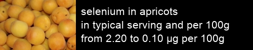 selenium in apricots information and values per serving and 100g