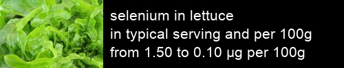 selenium in lettuce information and values per serving and 100g