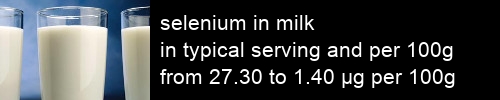 selenium in milk information and values per serving and 100g