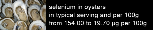 selenium in oysters information and values per serving and 100g