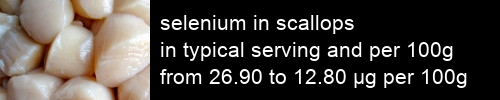 selenium in scallops information and values per serving and 100g